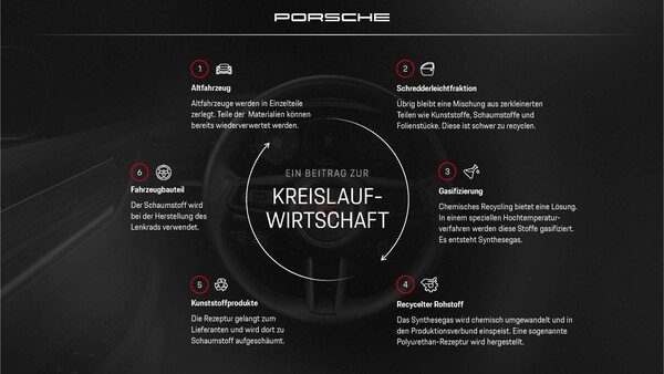 Chemisches Recycling Infografik 2025 (Bild: Porsche AG)