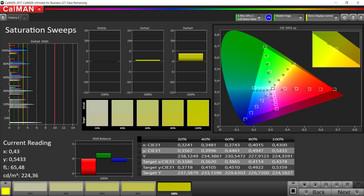 CalMan Farsättigung (Zielfarbraum sRGB)