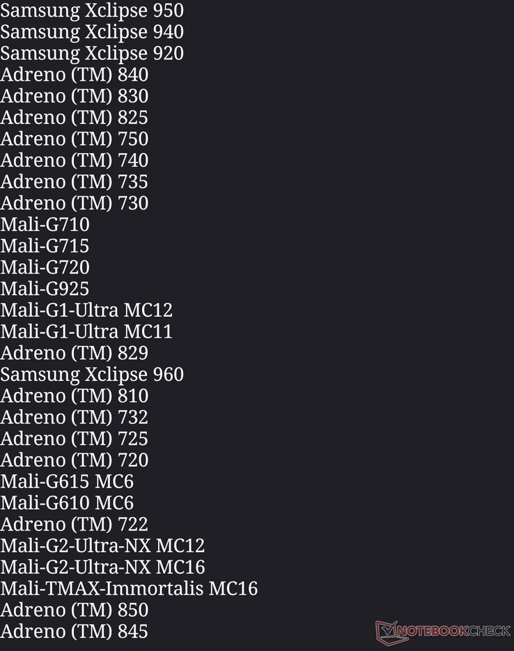 GPU-Liste in Genshin Impact, Version 7.0