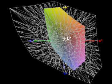 Farbraumabdeckung AdobeRGB - 35 Prozent