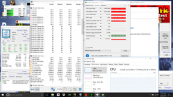 kombinierte Auslastung