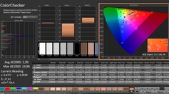 Calman: ColorChecker (kalibriert)