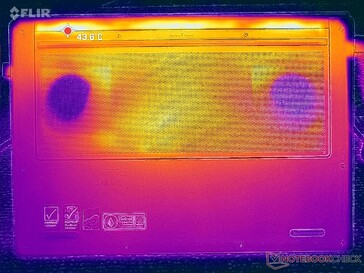 Prime95+FurMark Stress (D-Cover)