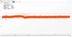 The Witcher 3 Frametimes (Ultra-Preset)