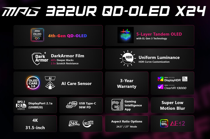Der MPG 322UR QD-OLED X24.