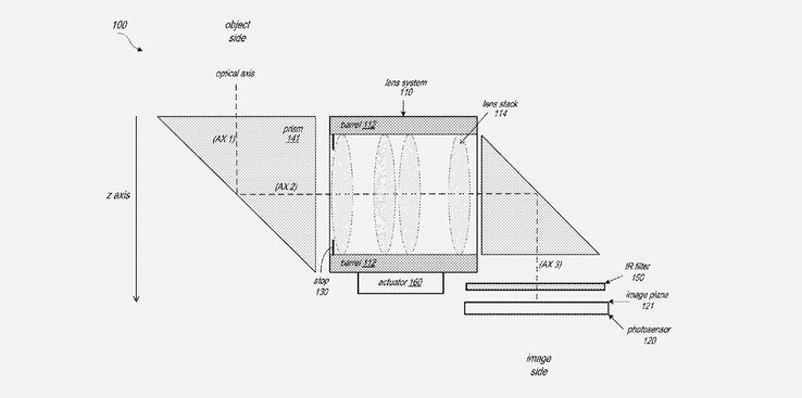 Das Patent von Apple zeigt ein kompaktes Periskop-Objektiv mit zwei Prismen und vier Linsen. (Bild: Apple, via USPTO)