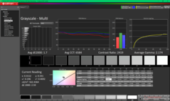 Graustufen nach Kalibrierung
