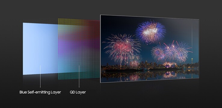 Bei QD-OLED wird blaues Licht durch einen QD-Filter gestrahlt, um die Helligkeit und Farbtreue zu erhöhen. (Bild: Samsung)