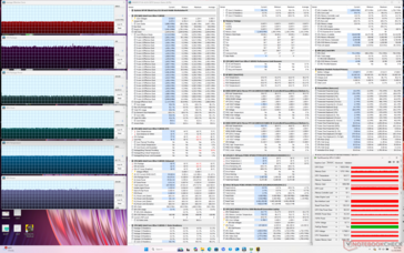 Cyberpunk 2077 Stress (Performance-Modus)