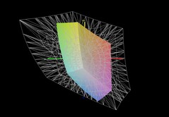 Acer Nitro V 15 vs AdobeRGB