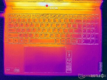 System im Leerlauf (oben)