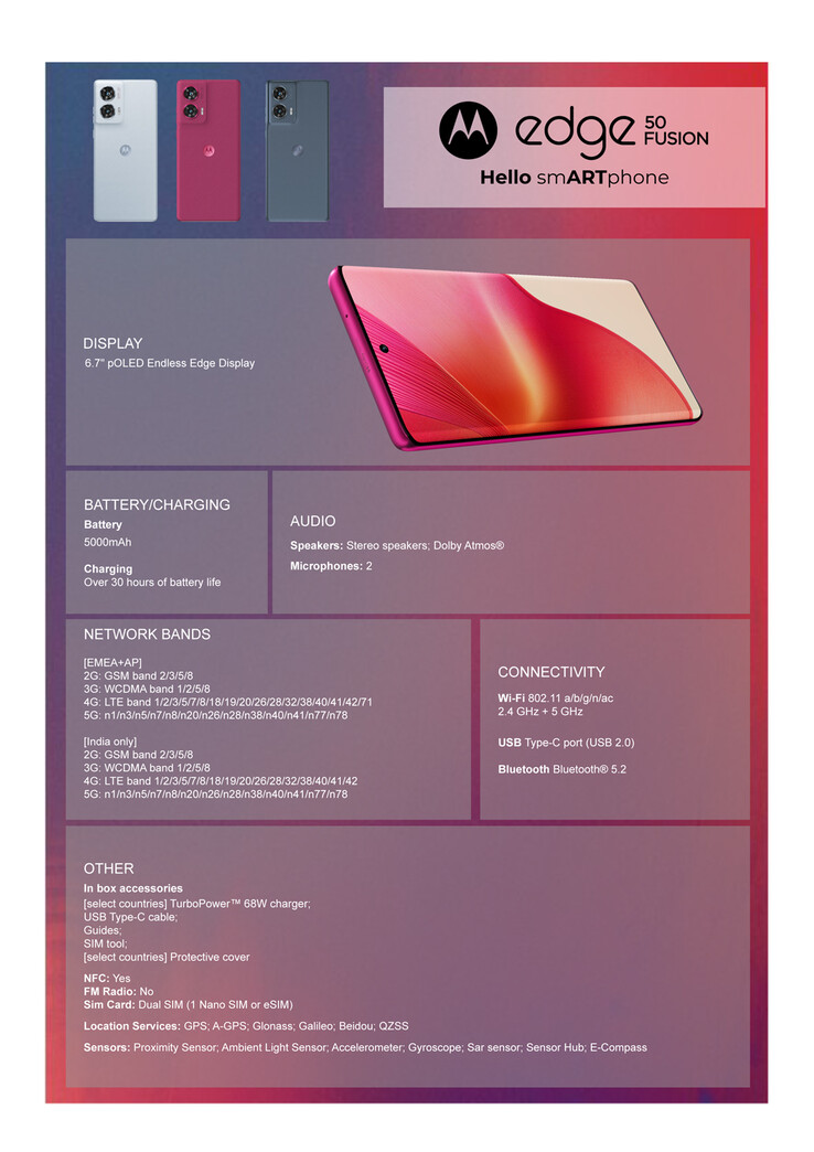 Motorola Edge 50 Fusion Specs