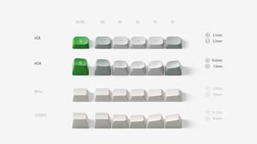 NuPhy nSA- und mSA-Tastenkappenprofile. (Bildquelle: NuPhy)
