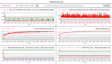 Log: kombinierter Stress (Prime95+FurMark)