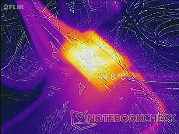 Netzgerät nach dem Betrieb von schweren Lasten für mehr als eine Stunde