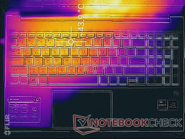 Prime95+FurMark, Belastung (oben)