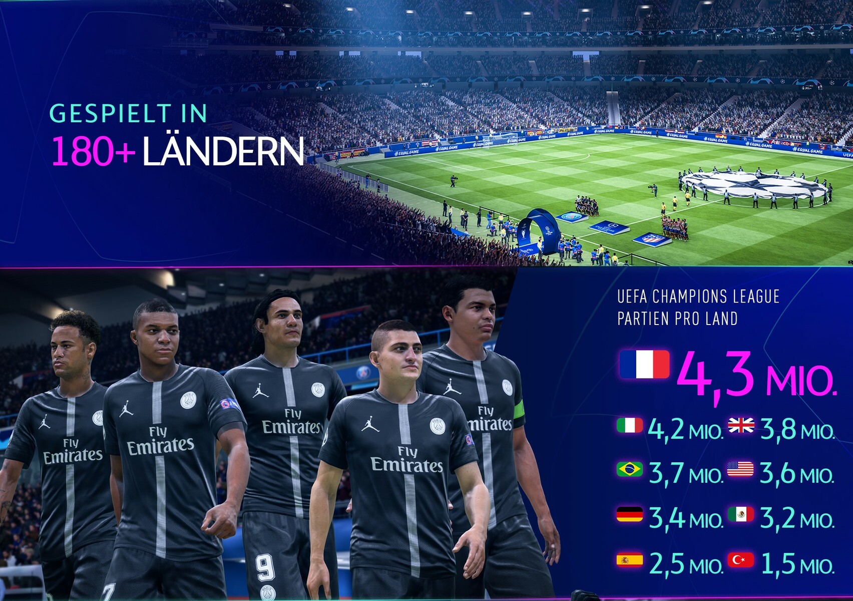 FIFA 19 feiert die UEFA Champions League: Neues Cover, neue Inhalte ...