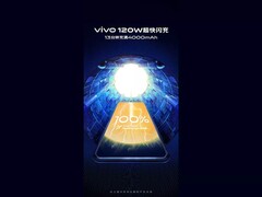 Vivo hat eine neue Schnellladetechnik vorgestellt (Quelle: theVerge)