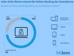 Bitkom: Mehrheit nutzt Desktop und Notebook für Onlinebanking