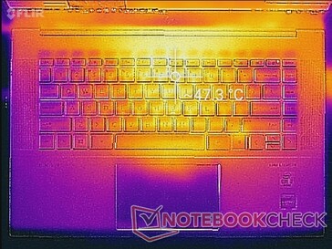 Prime95-+FurMark-Stress (oben)