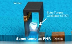 WD: Festplatten mit 40-TByte sollen spätestens 2025 erscheinen
