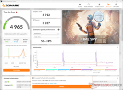 3DMark Time Spy Graphics Score sinkt dramatisch im Akkubetrieb