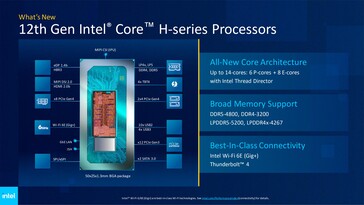 Alder Lake-H Plattform-Features