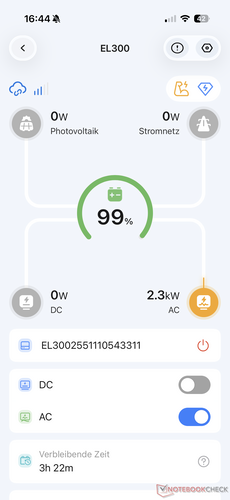 Übersicht & Steuerung