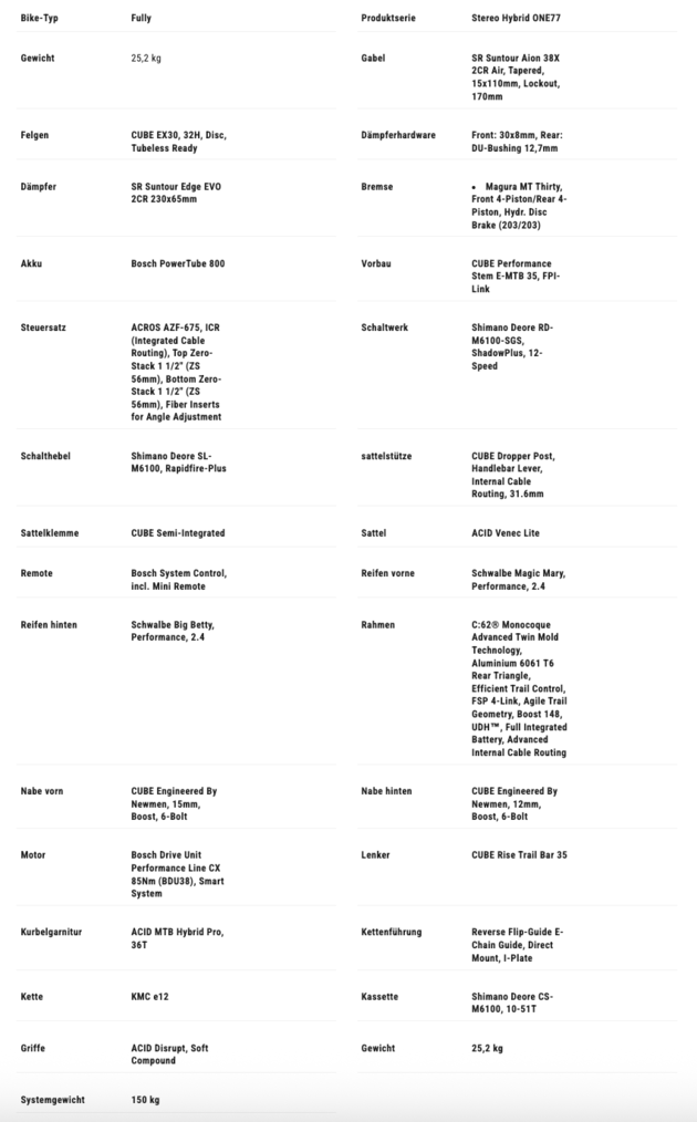 Die vollständige Ausstattung des Cube Stereo Hybrid ONE77 HPC Race 800 Elektro-Mountainbikes (Bildquelle: Cube)