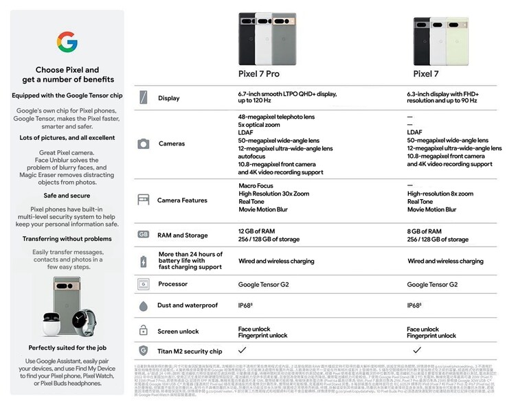 Ein geleaktes Google-Datenblatt veranschaulicht die Unterschiede zwischen Pixel 7 und Pixel 7 Pro.