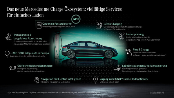 Grafik: Mercedes-Benz - Das neue Mercedes me Charge Ökosystem - vielfältige Services für einfaches Laden.