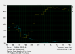 Lautsprechercharakteristik