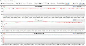 Witcher 3 (Bechmark-Modus)
