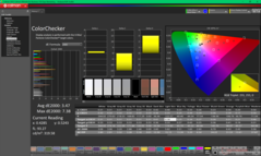 ColorChecker vor der Kalibrierung (vs. P3)