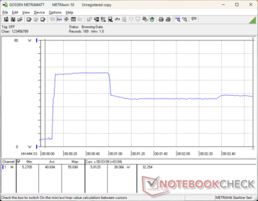 Prime95+FurMark Stress eingeleitet bei der 10-s-Marke