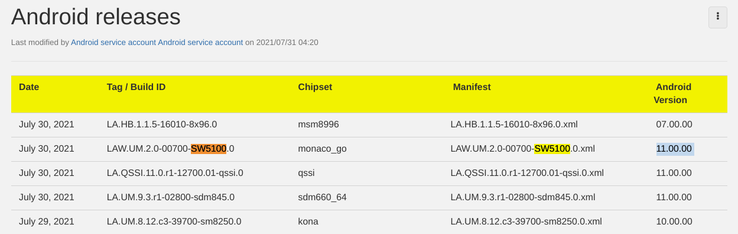 "SW5100" dürfte für Snapdragon Wear 5100 stehen. (Screenshot: 9to5Google)