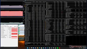 Prime95+FurMark Stress