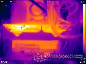 Oberflächentemperaturen: Top