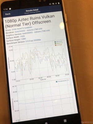 Fluktuierende Frameraten in Aztec Ruins Vulkan Normal Tier Offscreen, allerdings weniger als im Onscreen Test