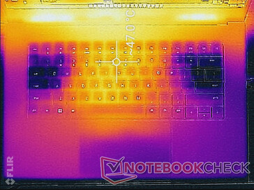 Prime95-+FurMark-Stress (oben)