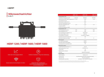 Technische Daten (Quelle: Herf)