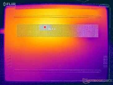 Prime95+FurMark Stress (D-Cover)