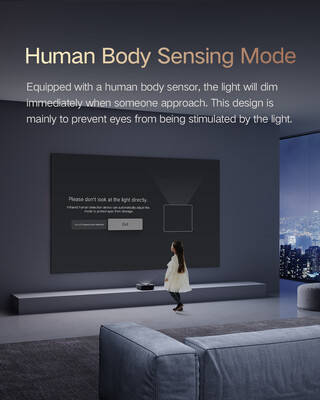 Personen werden erkannt - ein Sicherheitsfeature (Bildquelle: Fengmi)