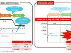 Lenovo ThinkPads haben mit CPU-Throttling unter Linux zu kämpfen, Lösung in Arbeit