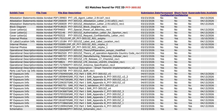 Teile der Zertifizierung, inklusive der Fotos, werden 180 Tage ab 1. März 2026 unter Verschluss gehalten.