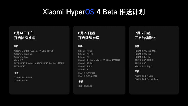Der offizielle Rollout-Plan für die HyperOS 4 Beta auf chinesischen Xiaomi-Geräten.