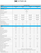 Xpeng L03 technische Daten Specs 1