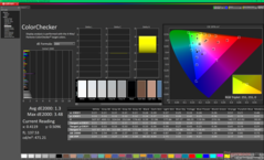 ColorChecker nach der Kalibrierung