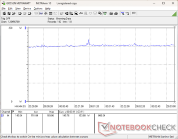 Witcher 3 1.080p Ultra, Verbrauch