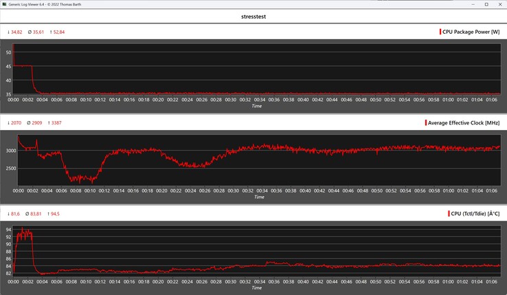 Alliwava H90 Pro beim Stresstest